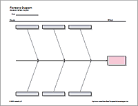 Fishbone Diagram Free Cause And Effect Diagram For Excel