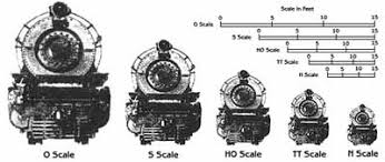What Is S Scale American Flyer Compatible S Gauge Model