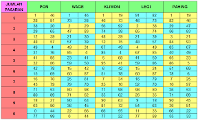 Angka Pasaran Togel Buku Mimpi 2d Abjad