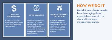 Healthsure