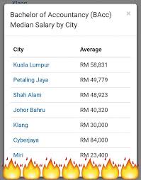 The most important part of income tax is knowing how much you owe the inland revenue board. Salary St Partners Plt Chartered Accountants Malaysia Facebook