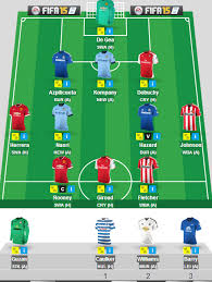 Here at fantasy football hub we work in partnership with the very best fpl . Fantasy Premier League 2014 15 My Pick Fantasy Football Premier League Fantasy League