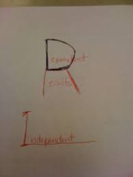 How To Remember Difference Between Independent And Dependent Variables Scientific Method Sixth Grade Math Science Classroom