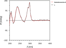 Image result for Mostuea brunonis