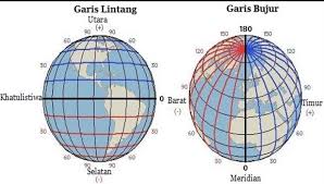 Apakah Garis Lintang Dan Garis Bujur Itu Sama Brainly Co Id