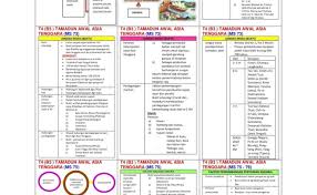 Berikut dikongsikan adalah maklumat tentang nota sejarah tingkatan 5 spm semua bab. Nota Sejarah Tingkatan 4 Bab 10 Cute766