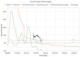 Ether's supply, eip 1559 and ethereum 2.0. Total Number Of Bitcoins Possible Ethereum To Be Limited