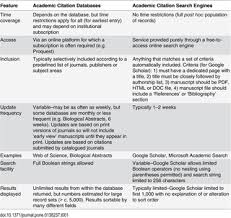 Besides, any writer working in our company can format your paper according to your personal preferences. The Role Of Google Scholar In Evidence Reviews And Its Applicability To Grey Literature Searching