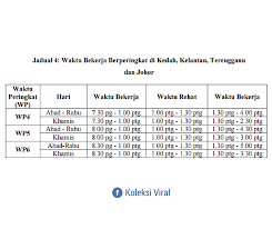 Kini, mulai 1 mac 2019, kerajaan telah memulakan projek rintis baru iaitu pelaksanaan waktu bekerja fleksi (wbf). Koleksi Viral Perubahan Waktu Bekerja Penjawat Awam Facebook