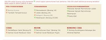 Borang permohanan nikah perempuan (borang 2c) 2. Https Ncr Jais Gov My Images Manual Ncr Online Pdf