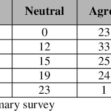 We did not find results for: Pdf A Study On Market Potential Farmers Buying Behaviour And Satisfaction Level Towards Water Soluble Fertilizers In Anand And Narmada Districts Of Gujarat