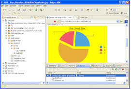 New And Notable Features Within Birt 2 2 The Eclipse