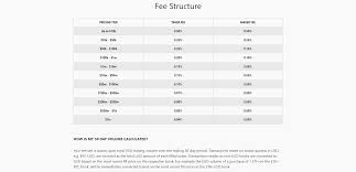 Now available in canada and in 100+ countries around the world. Is Coinbase Legit Canada
