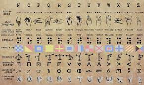 Radio Call Alphabet