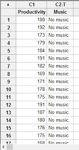 One Way Anova In Minitab Procedure Output And Interpretation Of The Output Using A Relevant Example
