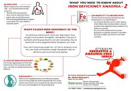 So if you are also seeing its symptoms then can cancer be detected by blood test start treating it on tell us how you liked this information. What You Need To Know About Iron Deficiency Anaemia 2 Beat Blood Cancer