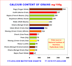 Food Table Chart Potassium Rich Foods Foods With Calcium