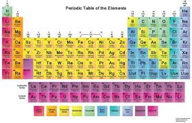 Periodic Table Gets 4 New Elements Completes 7th Row Periodic Table Printable Periodic Table Of The Elements Periodic Table Chart