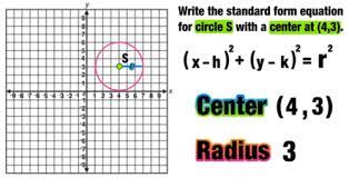 Determine the equation of a circle given its graph. The Standard Equation Of A Circle Formula Everything You Need To Know Mashup Math