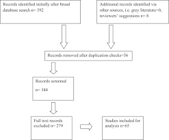 3/10/2015 pulmonary edema nursing care by: Nursing Interventions In Stroke Care Delivery An Evidence Based Clinical Review Sciencedirect