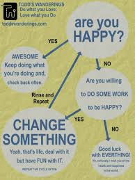The Happiness Chart Psst Its Really Simple Lifestyle