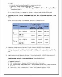 Malaysia ialah sebuah negara persekutuan yang terdiri daripada 13 negeri dan tiga wilayah persekutuan. Mekanisme Dan Cara Pelaksanaan Bantuan Kementerian Wilayah Persekutuan Facebook