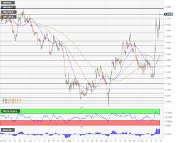 Breaking Gbp Usd Leaps To 1 2750 On Reports Of A Draft