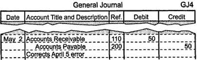 Now you know how to make journal entries for all asset accounts. Correcting Entries