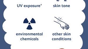Some veterans were concerned that agent orange exposure might have contributed to these health problems. Skin Cancer Causes And Risk Factors