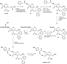 Feb 03, 2015 · suzy cohen is known as america's most trusted pharmacist. as a pharmacist for 22 years and a newspaper columnist with 20 million readers each week, she has devoted her life to helping all of us feel better. An Alternative Procedure For Preparation Of Cefdinir Sciencedirect