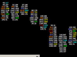 Numbers Bars Sierra Chart