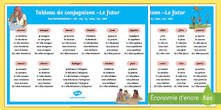 Je ferai tu feras il fera nous ferons vous ferez ils feront. Tableau De Conjugaison Le Futur Teacher Made
