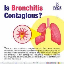 Image result for Acute Bronchitis