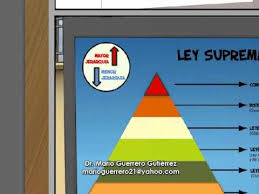Planificación familiar ni al aborto, le da un estado de legal, es decir, la constitución no lo autoriza ni lo prohíbe. El Abc De La Nueva Constitucion Del Ecuador La Constitucion Wmv Youtube