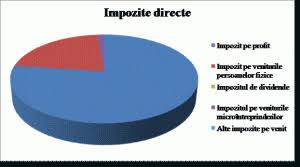 Conceptul de impozite indirecte pag. Fiscalitatea Directa In Romania Studiu De Caz