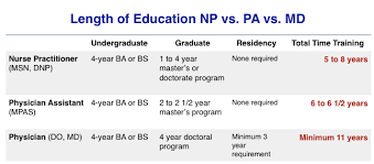 Territories and within the uniformed services. Physician Assistant Residency
