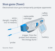 Enhanced connection to the axon network unlocks streamlined workflows. In Germany States Roll Out Stun Guns Despite Risks Germany News And In Depth Reporting From Berlin And Beyond Dw 03 08 2019