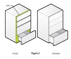 While both come with their unique set of advantages and issues, the ultimate decision usually boils down to your personal preference, budget, and space. Framed Vs Frameless Cabinetry Affinity Kitchens News