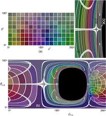 In black hole simulator, you can not only eat things with your black hole to gain bricks, but also eat other players in the server to steal their bricks. Gravitational Lensing By Spinning Black Holes In Astrophysics And In The Movie Interstellar Iopscience