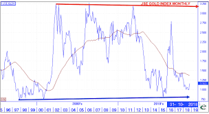The Investment Prospects Of Gold Mines Part 2 Moneyweb