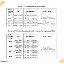 Pada pertengahan januari, negeri jiran melarang warganya untuk melakukan perjalanan ke 13 negara bagian. Pekeliling Waktu Bekerja Di Bulan Ramadhan Tahun 2018