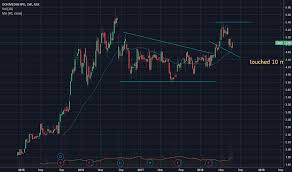 Oml Stock Price And Chart Asx Oml Tradingview