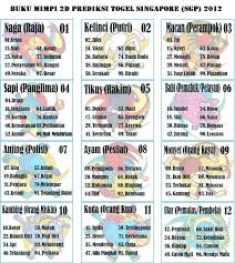 Semua jenis mimpi akan kita ditafsirkan dalam penjelasan yang sangat terperinci, dan dilengkapi dengan fitur pencarian yang sangat gaya baru 85 <=> 06 artinya babi dan pelayan. Tafsir Buku Mimpi 2d Di Duniatogelweb Dunia Togel Jitu