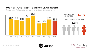 Citation de arthur schopenhauer ; Il Y A Peu Trop Peu De Femmes Dans La Pop Music Aujourd Hui