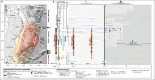 Image result for japan ocean drilling project subduction