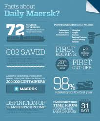 Maersk Line Your Promise Delivered Maersk Line Infographic Logistics Supply