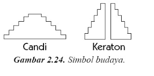 Check spelling or type a new query. Simbol Dan Warna Peta