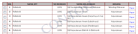Perkhidmatan yang dijalankan di sekolah; Salinan Cetakan Akreditasi