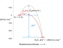 Bei chemischen reaktionen wird energie abgegeben (exotherme reaktion) oder aufgenommen (endotherme reaktion). Energie In Chemischen Reaktionen 2 Klassenarbeit Learnattack