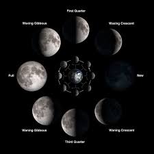 Phases Of The Moon Nasa Solar System Exploration In 2020 Nasa Moon Next Full Moon Moon Calendar